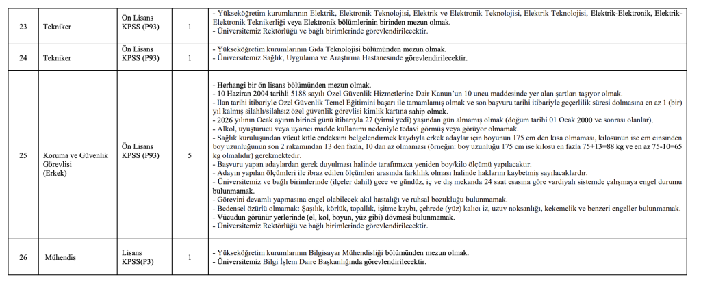 Eskişehir Osmangazi Üniversitesi 203 Sözleşmeli Personel Alımı Yapacak 7 image 20