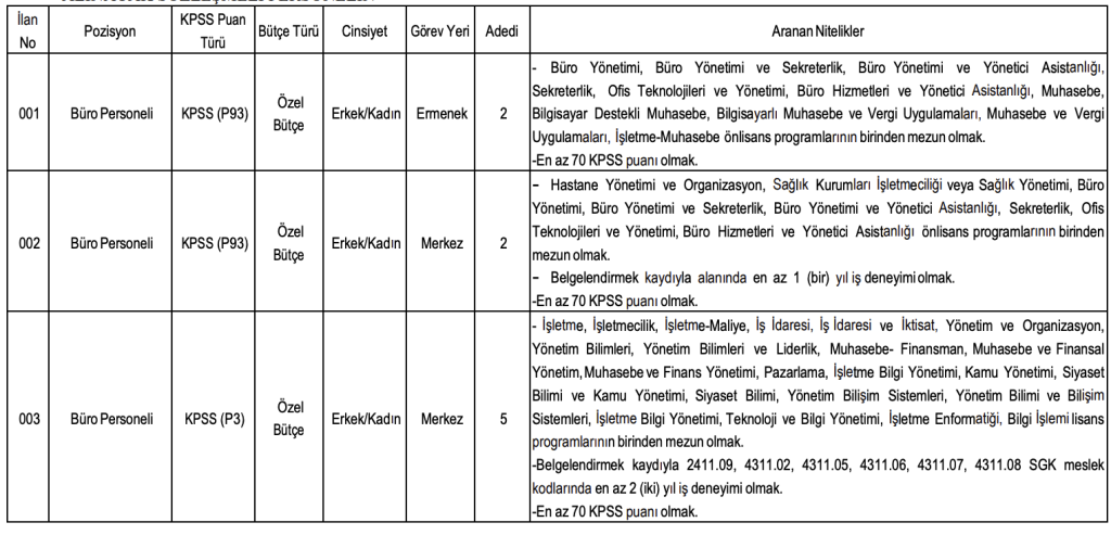 Karamanoğlu Mehmetbey Üniversitesi 36 Sözleşmeli Personel Alımı Yapacak 5 image 21