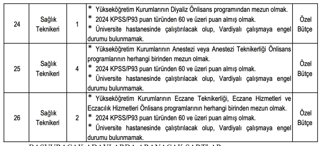 Balıkesir Üniversitesi 309 Sözleşmeli Personel Alımı Başvuruları 7 image 3