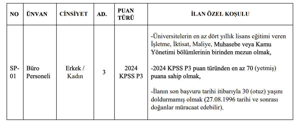 İskenderun Teknik Üniversitesi 25 Sözleşmeli Personel Alacak 4 image 52