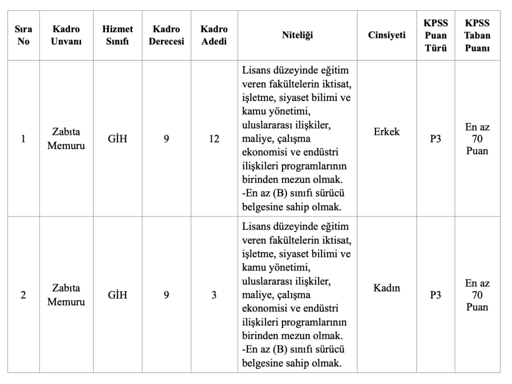 Bornova Belediyesi 15 Zabıta Memuru Alacak, Başvurular Eylül'de 4 image 58
