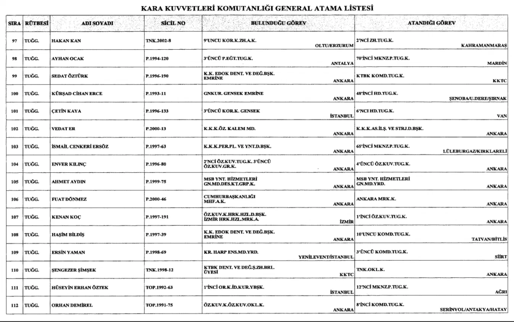 TSK'da 230'u Aşkın General ve Amiral için Terfi ve Atama Kararı 19 image 75
