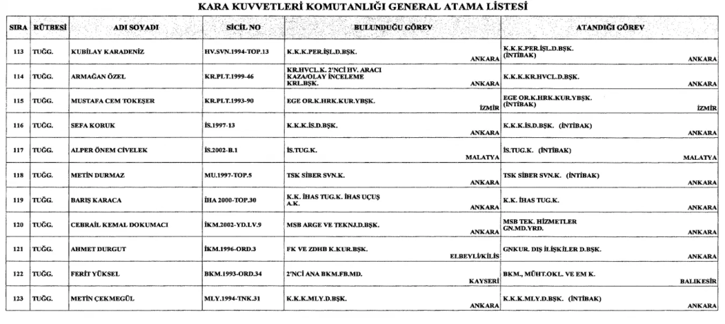 TSK'da 230'u Aşkın General ve Amiral için Terfi ve Atama Kararı 20 image 76