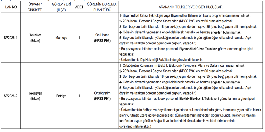Muğla Sıtkı Koçman Üniversitesi 22 Sözleşmeli Personel Alımı Yapacak 1 image 87