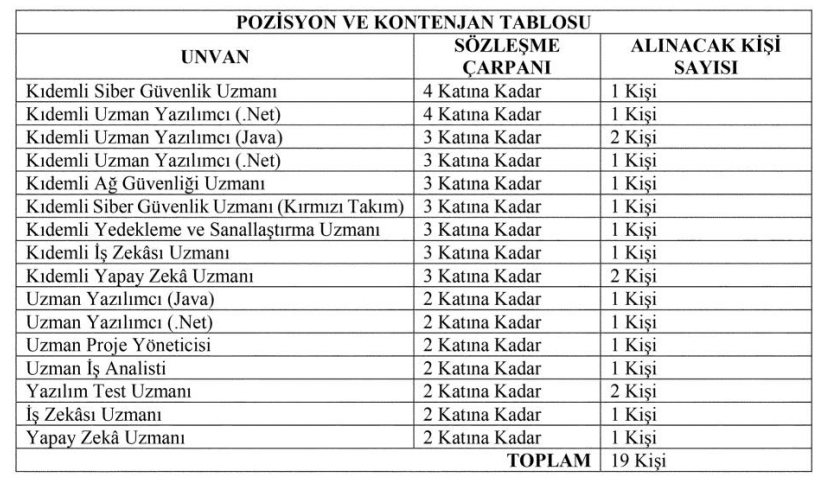 Sanayi ve Teknoloji Bakanlığı 19 Bilişim Personeli Alacak 1 image 91