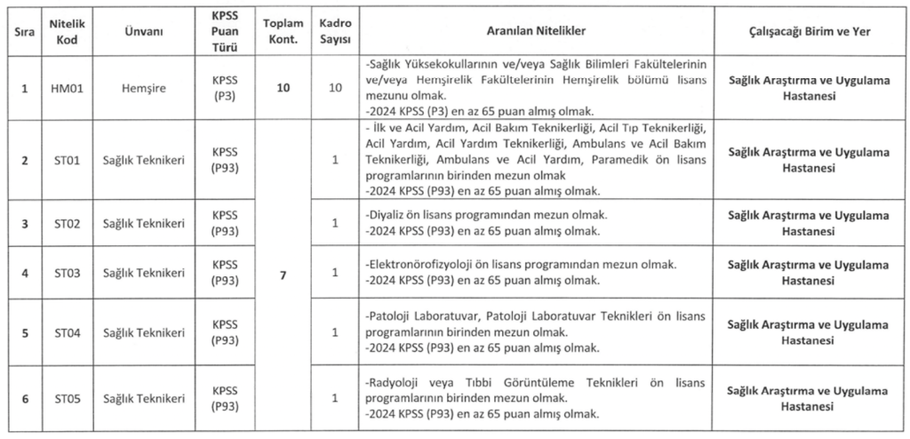 Pamukkale Üniversitesi 27 Sözleşmeli Personel Alımı Başvuruları Başladı 1 image 94