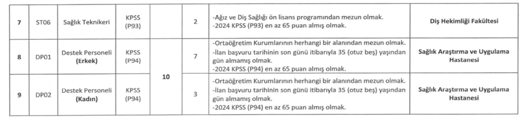 Pamukkale Üniversitesi 27 Sözleşmeli Personel Alımı Başvuruları Başladı 2 image 95