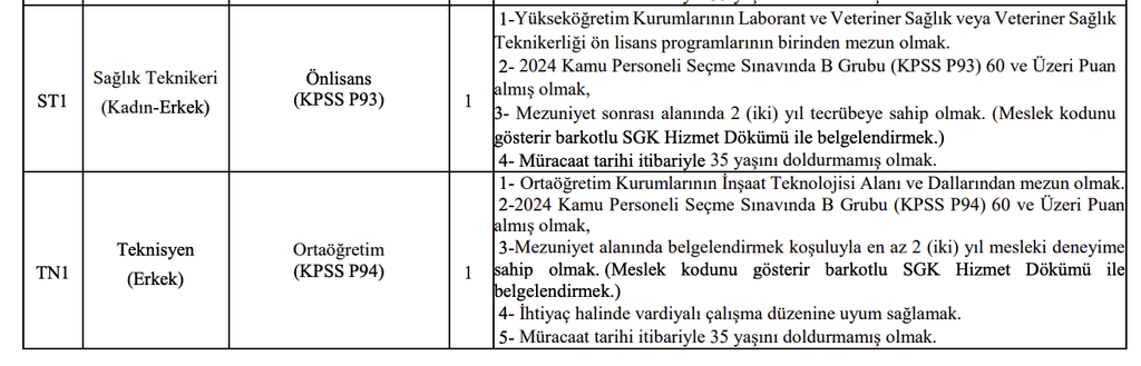 GİBTÜ 29 Personel Alımı Yapacak! Lise, Ön Lisans ve Lisans 60 KPSS 5 image 1