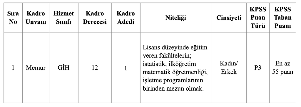 55 KPSS ile Belediye Memuru Alımı Yapılacak! ( Mucur Belediyesi ) 4 image 101
