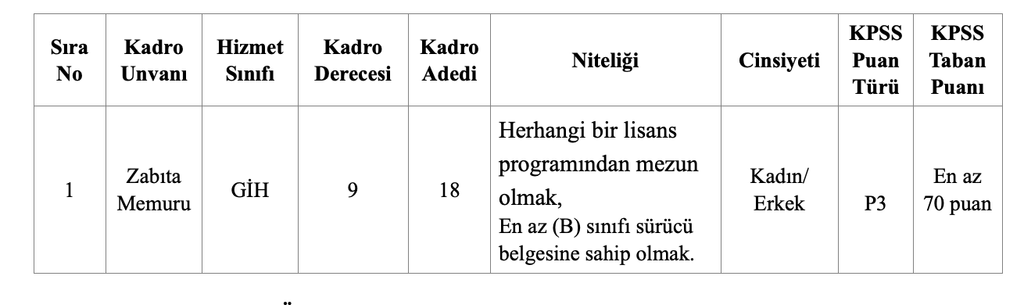Didim Belediyesi 18 Zabıta Memuru Alımı Yapacak! 4 image 102