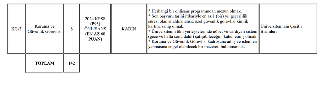 Manisa Celal Bayar Üniversitesi 142 Personel Alımı Yapacak! Lise, Ön Lisans ve Lisans 60 KPSS 11 image 11