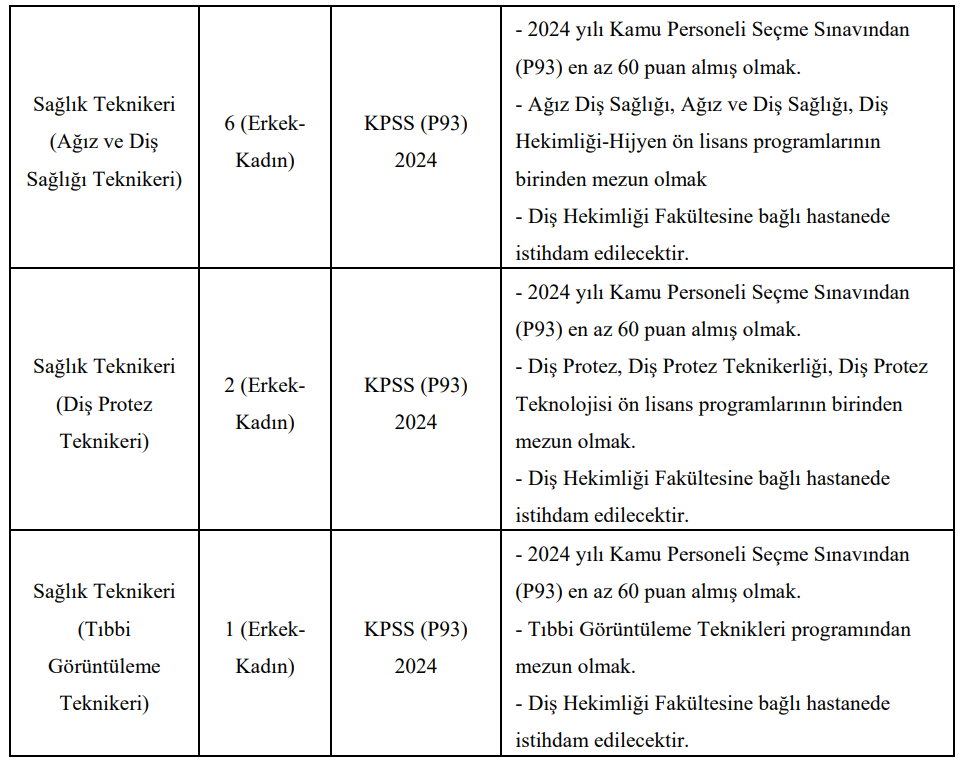 Niğde Ömer Halisdemir Üniversitesi 29 Personel Alacak! Lise ve Ön Lisans 60 KPSS 6 image 196