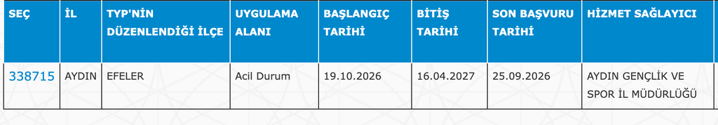 GSB KYK Yurtları 32 İlde 4040 TYP Personeli Alımı: Güncel İlan Listesi 3 image 199