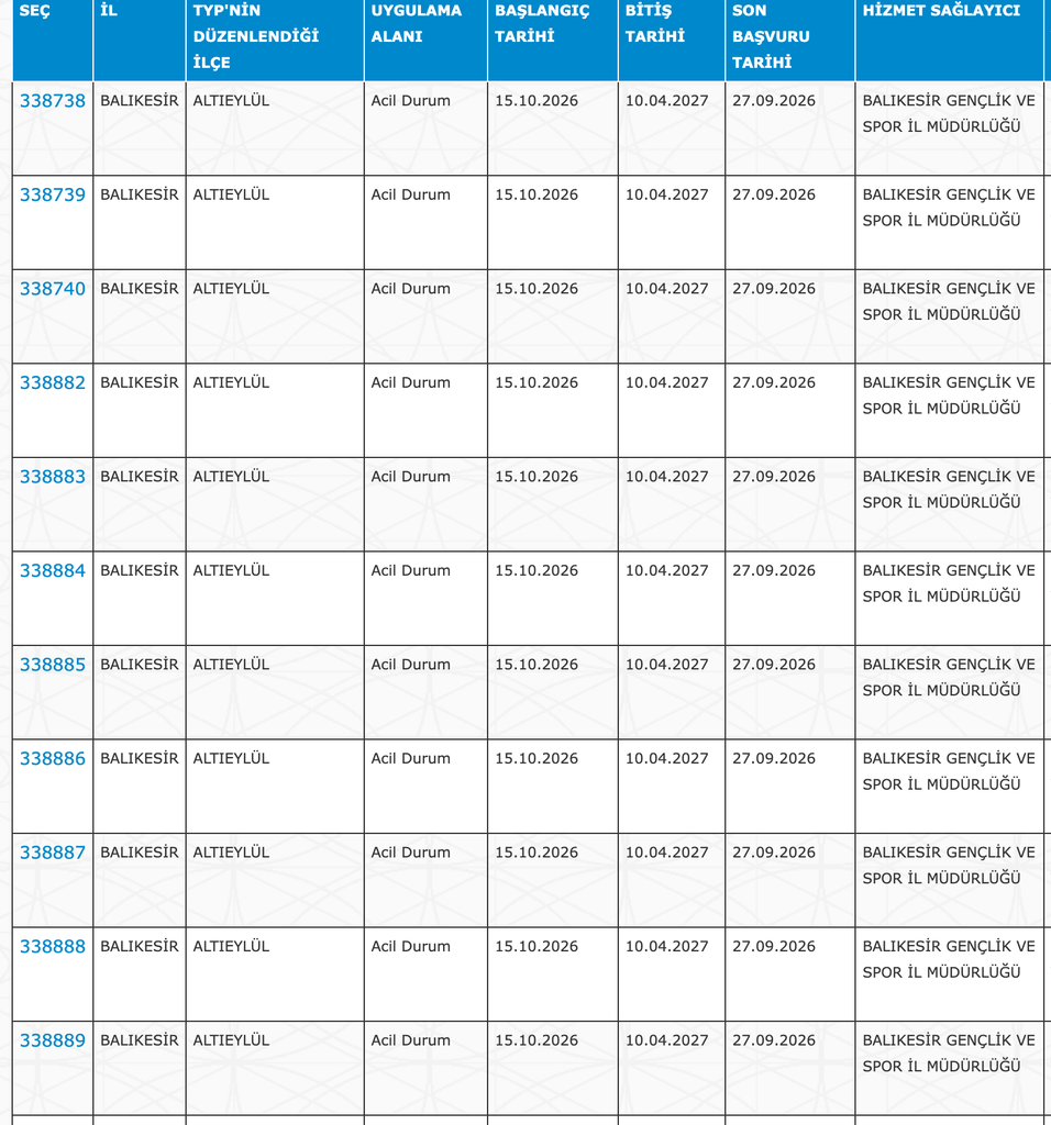 GSB KYK Yurtları 32 İlde 4040 TYP Personeli Alımı: Güncel İlan Listesi 4 image 200