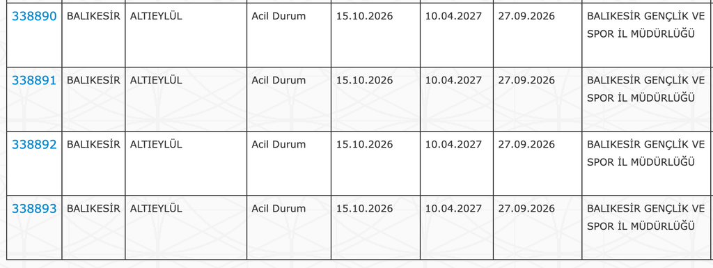 GSB KYK Yurtları 32 İlde 4040 TYP Personeli Alımı: Güncel İlan Listesi 5 image 201