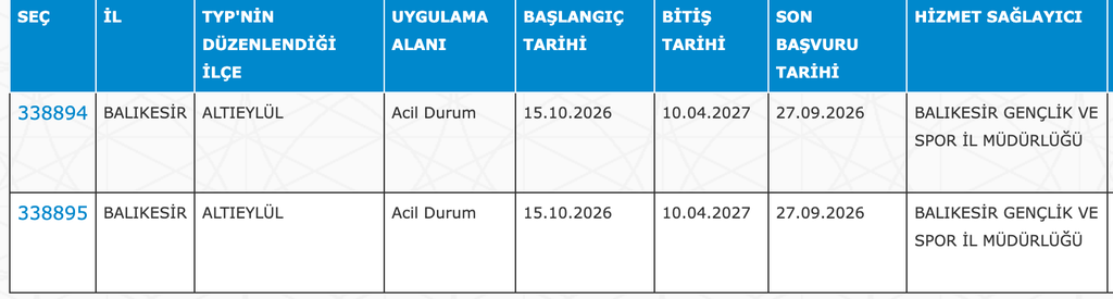 GSB KYK Yurtları 32 İlde 4040 TYP Personeli Alımı: Güncel İlan Listesi 6 image 202
