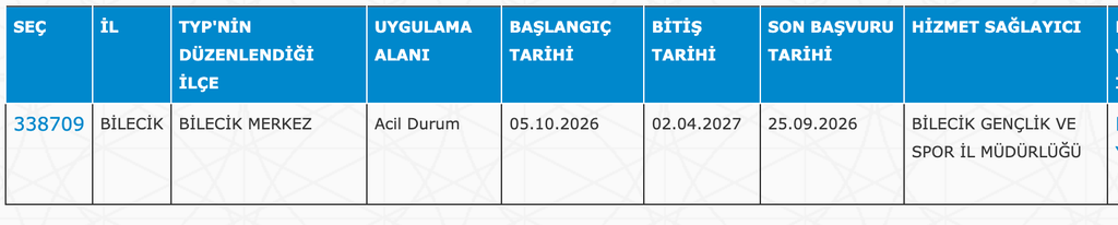 GSB KYK Yurtları 32 İlde 4040 TYP Personeli Alımı: Güncel İlan Listesi 7 image 203