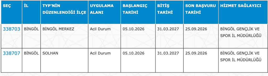 GSB KYK Yurtları 32 İlde 4040 TYP Personeli Alımı: Güncel İlan Listesi 8 image 204