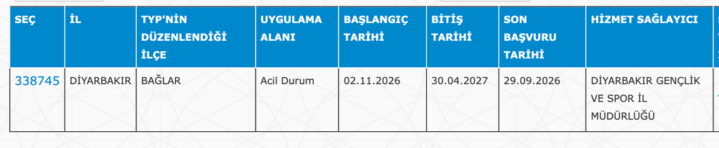 GSB KYK Yurtları 32 İlde 4040 TYP Personeli Alımı: Güncel İlan Listesi 12 image 208