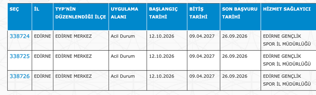 GSB KYK Yurtları 32 İlde 4040 TYP Personeli Alımı: Güncel İlan Listesi 14 image 210