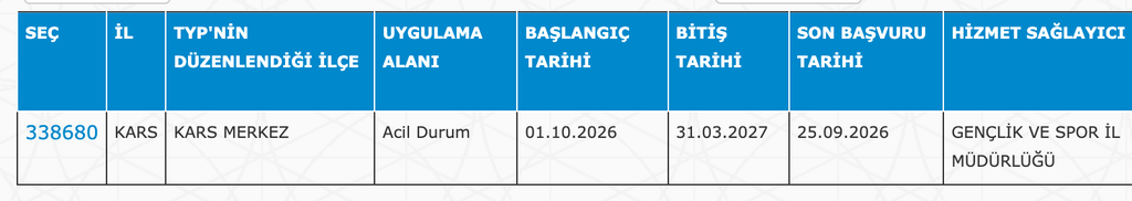 GSB KYK Yurtları 32 İlde 4040 TYP Personeli Alımı: Güncel İlan Listesi 22 image 218
