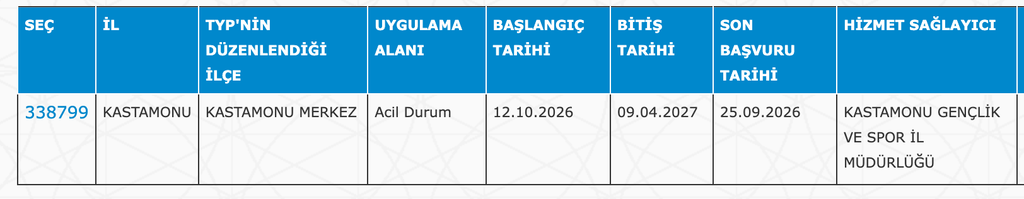 GSB KYK Yurtları 32 İlde 4040 TYP Personeli Alımı: Güncel İlan Listesi 23 image 219