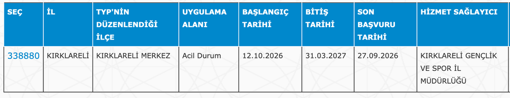 GSB KYK Yurtları 32 İlde 4040 TYP Personeli Alımı: Güncel İlan Listesi 24 image 220