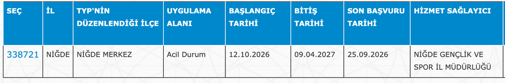 GSB KYK Yurtları 32 İlde 4040 TYP Personeli Alımı: Güncel İlan Listesi 27 image 223
