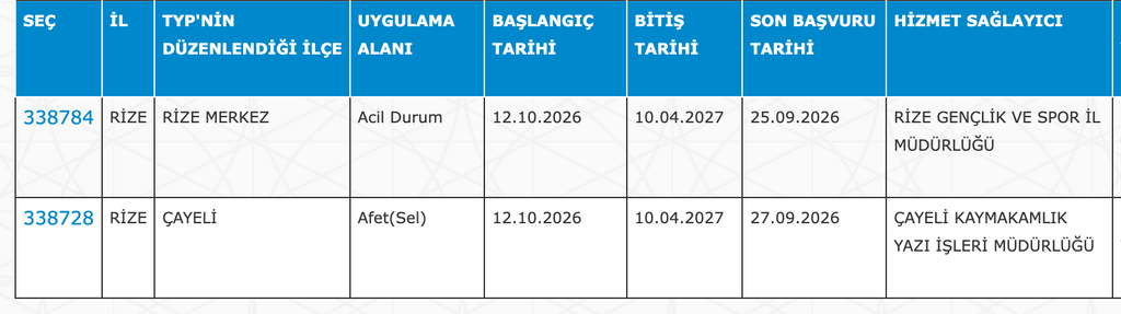 GSB KYK Yurtları 32 İlde 4040 TYP Personeli Alımı: Güncel İlan Listesi 28 image 224