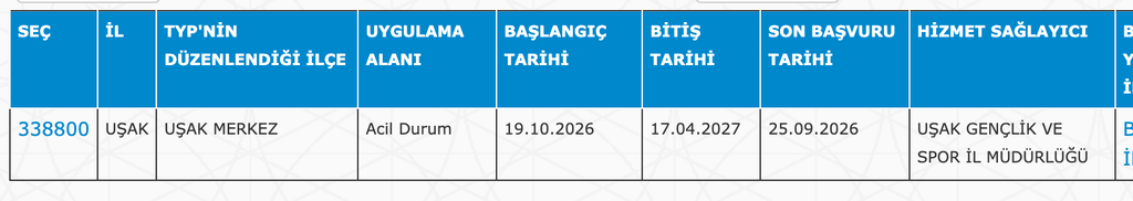 GSB KYK Yurtları 32 İlde 4040 TYP Personeli Alımı: Güncel İlan Listesi 34 image 230
