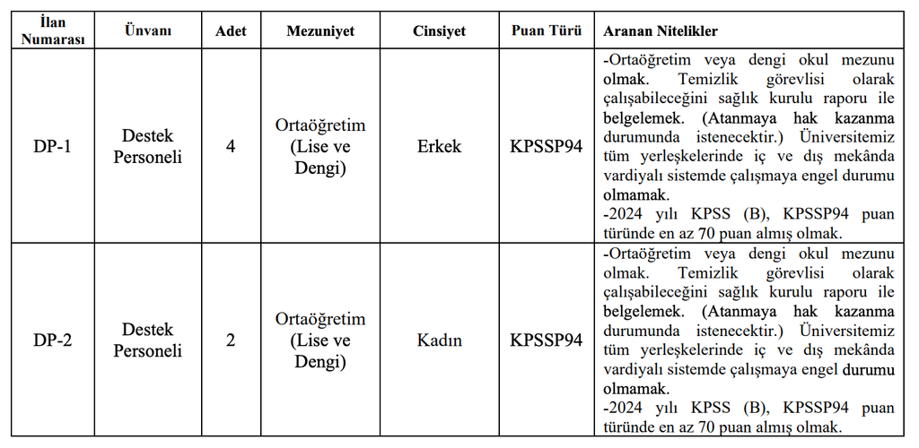 İzmir Bakırçay Üniversitesi Lise Mezunu 6 Personel Alacak! 70 KPSS ile Başvuru 4 image 248