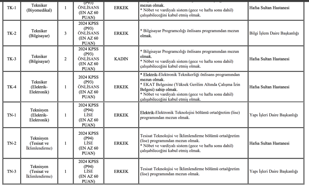 Manisa Celal Bayar Üniversitesi 142 Personel Alımı Yapacak! Lise, Ön Lisans ve Lisans 60 KPSS 6 image 6